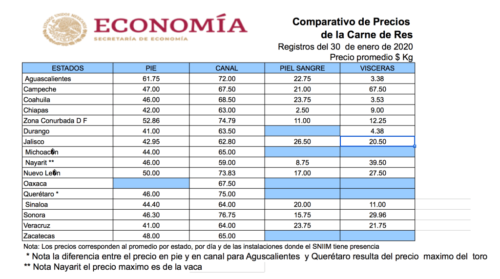 Precios Carne de Res – 30 Enero&nbsp;2020